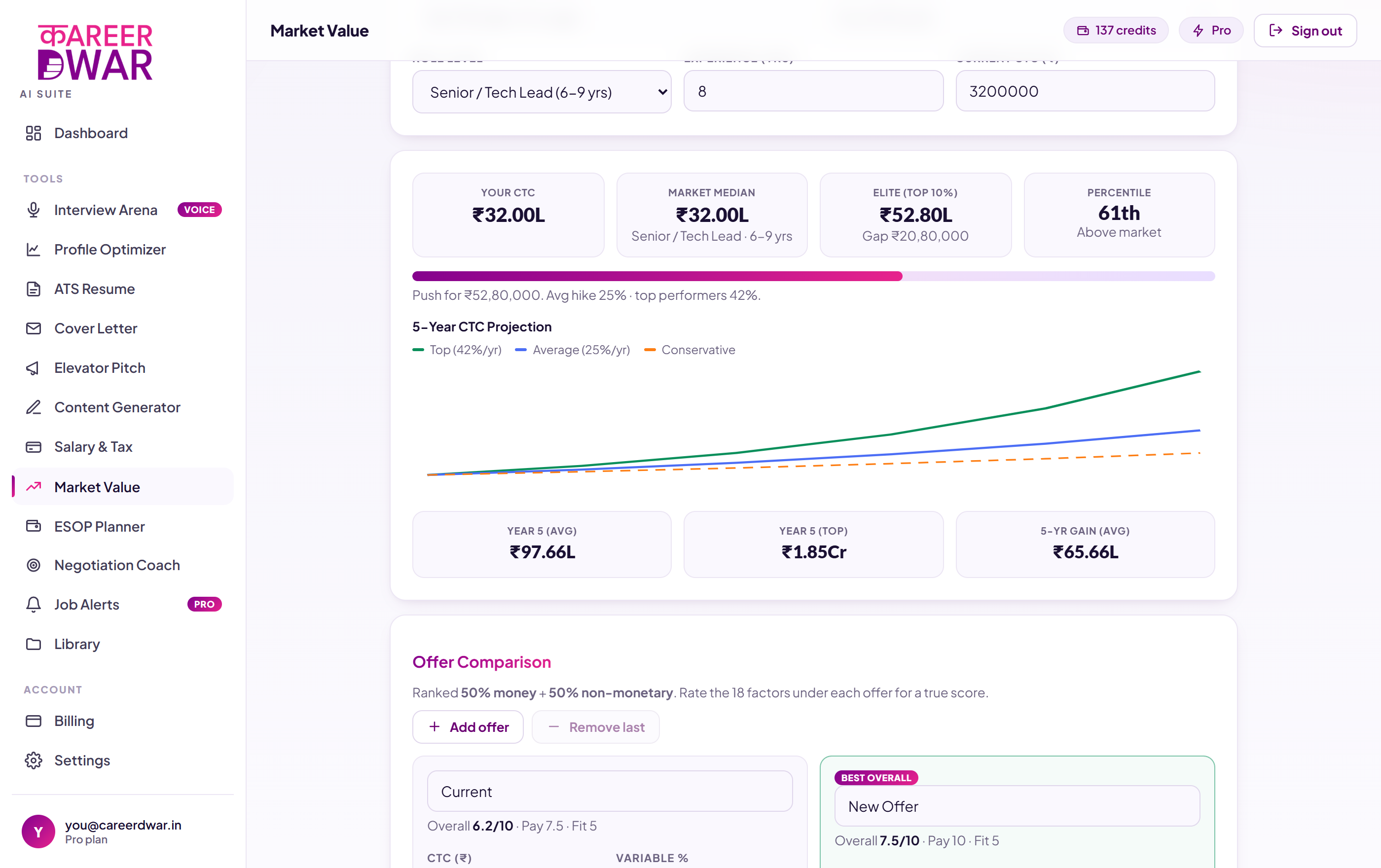 Market Value screenshot from the Career Dwar AI Suite